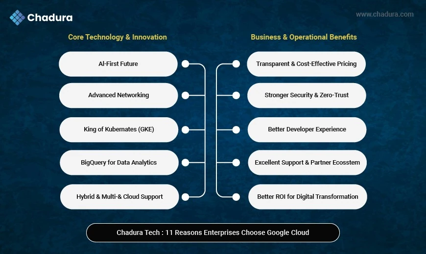 Why Enterprises Are Choosing Google Cloud Over AWS: A Chadura Tech Perspective