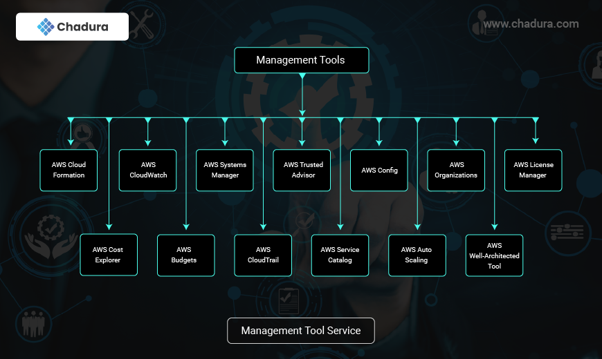 Optimizing Workflows with AWS Service Deployment Paths