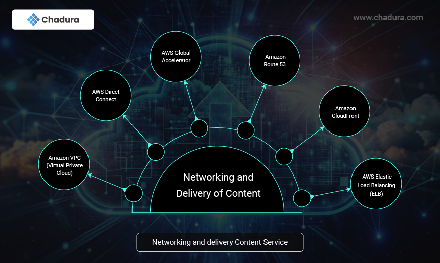 Optimizing Workflows with AWS Service Deployment Paths