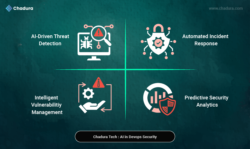 Securing DevOps and Cloud Platforms with Artificial Intelligence | Insights from Chadura Tech