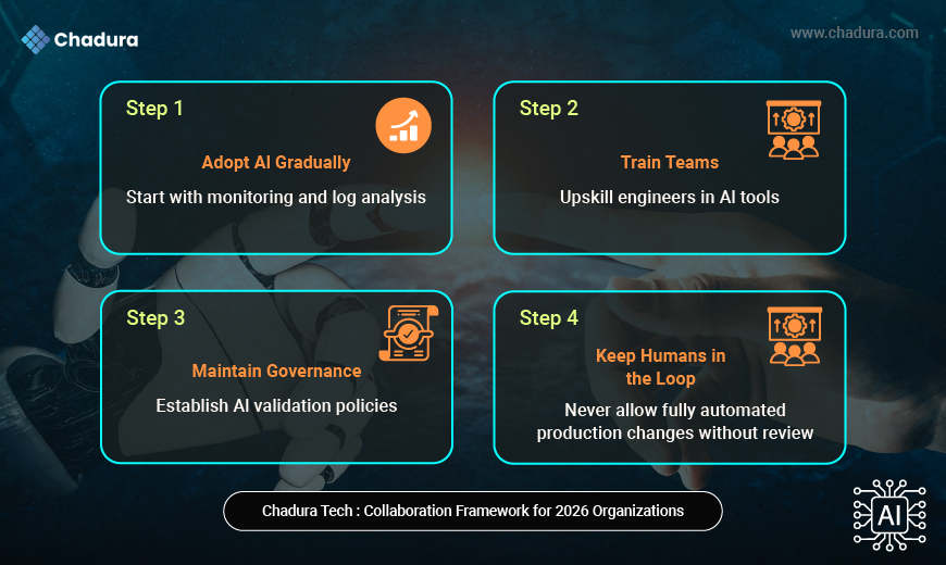 Will AI Replace DevOps Engineers in 2026? | Chadura Tech