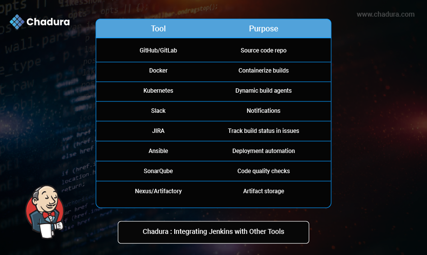 Jenkins and Chadura Tech: Powering Continuous Integration & Delivery