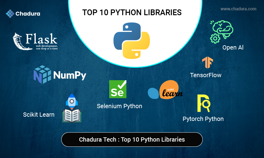 Top 10 Python Libraries Every Developer Should Know  -  A Chadura Tech Perspective