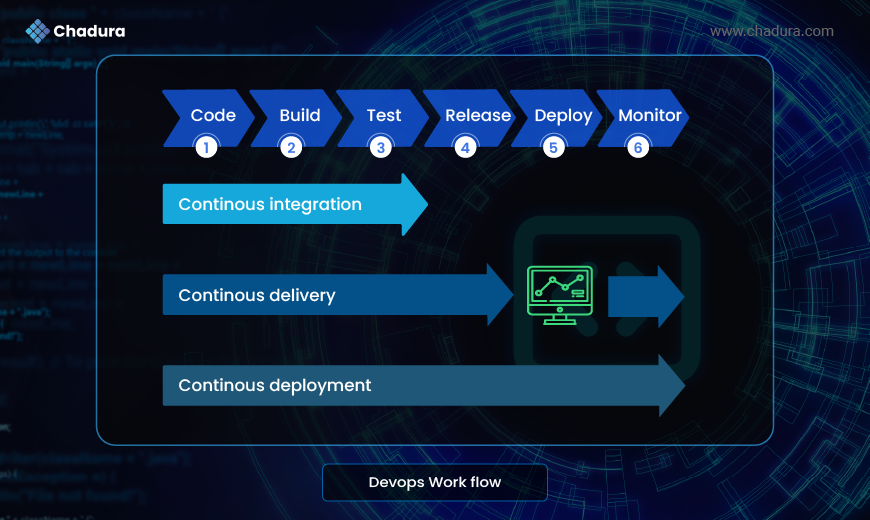 Getting Started with AWS DevOps: A Beginner's Guide