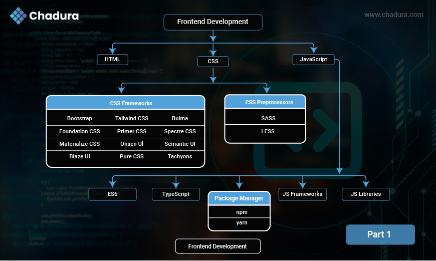 Web Development Technologies: A Comprehensive Guide for 2025