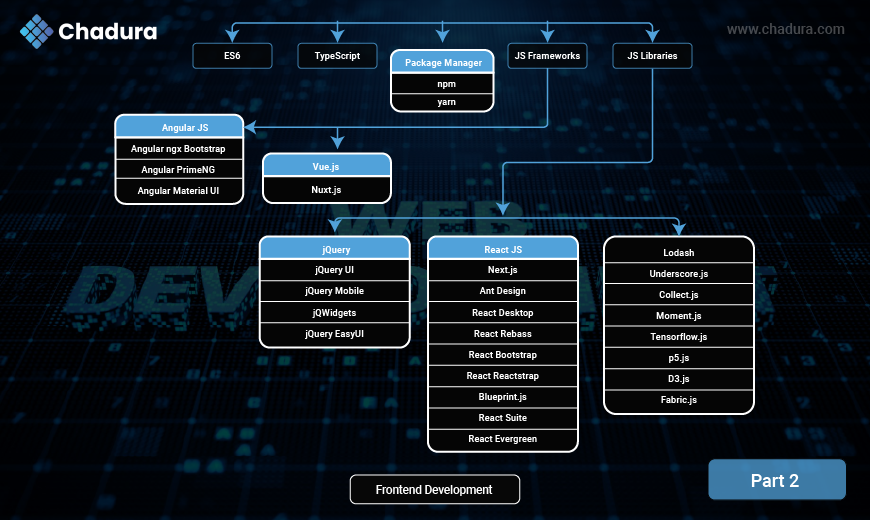 Web Development Technologies: A Comprehensive Guide for 2025