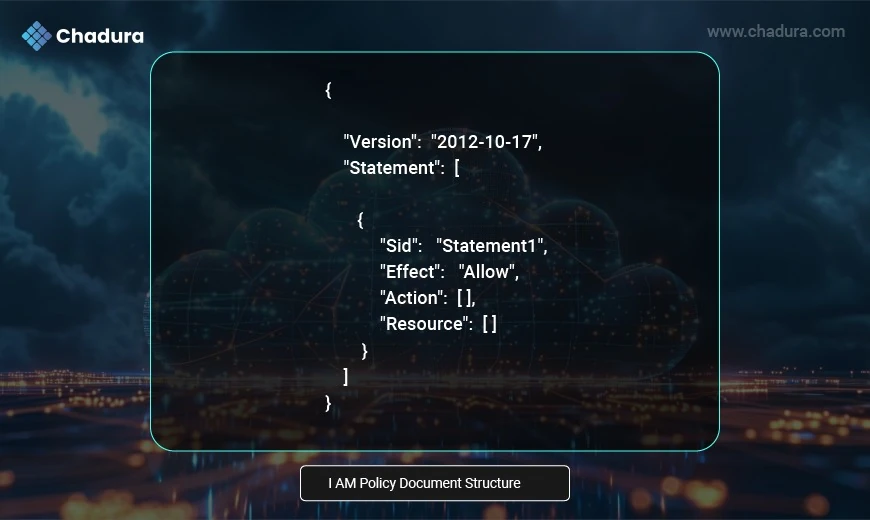 Understanding IAM Policies in AWS: A Beginner-to-Pro Handbook