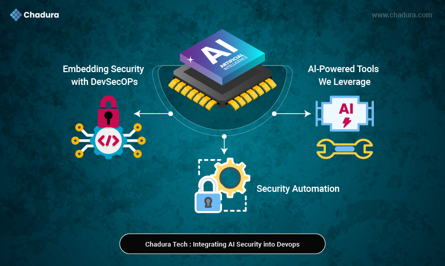 Securing DevOps and Cloud Platforms with Artificial Intelligence | Insights from Chadura Tech