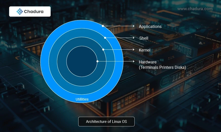 Windows vs. Linux for Programming: Pros, Cons, and Recommendations