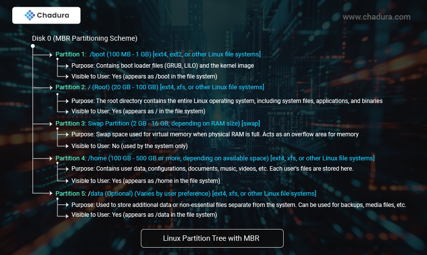 Windows vs Linux for Programming: Pros, Cons, and Recommendations