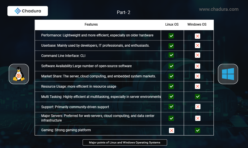 Windows vs. Linux for Programming: Pros, Cons, and Recommendations