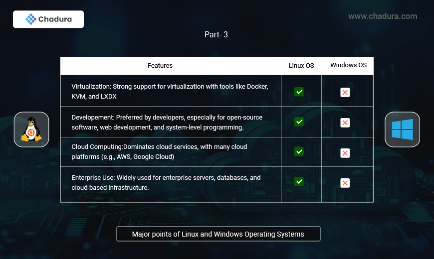 Windows vs. Linux for Programming: Pros, Cons, and Recommendations
