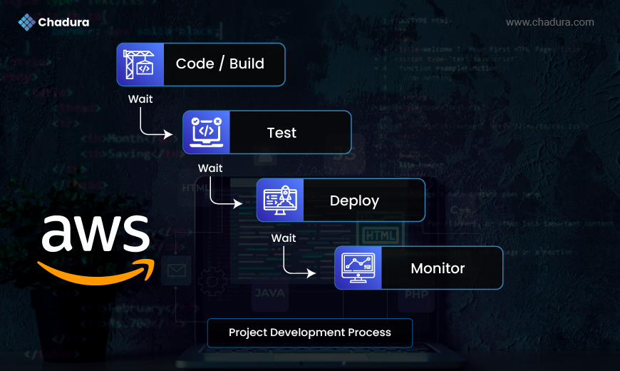 Getting Started with AWS DevOps: A Beginner's Guide