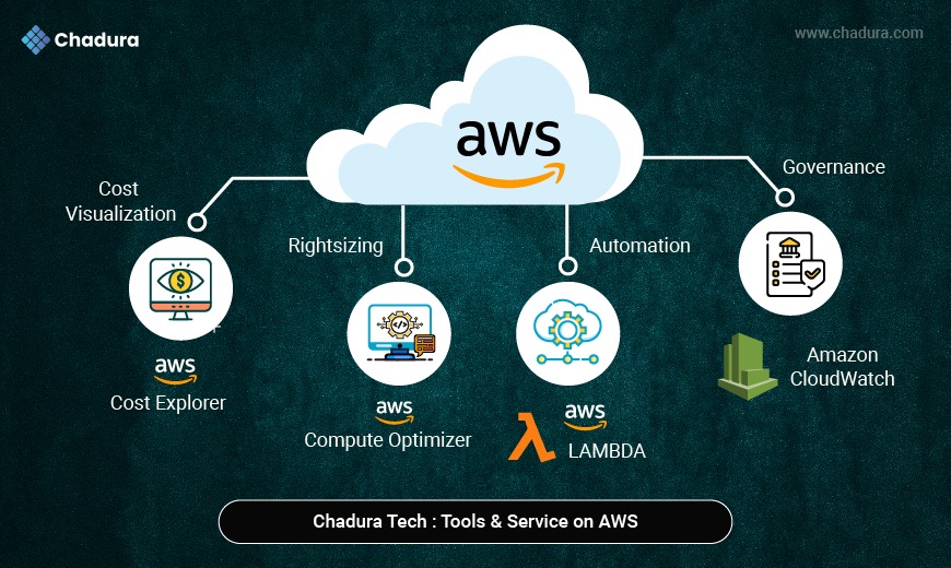 Reducing Cloud Expenses with AWS: Chadura Tech’s Expert Strategies