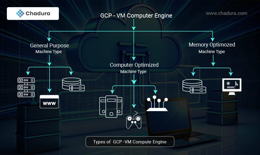 Maximizing Performance with GCP VM Instances: Specs, Benefits, and Configuration