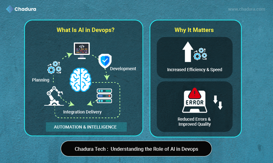 AI-Powered DevOps: How Chadura Tech Enhances Efficiency and Eliminates Human Error