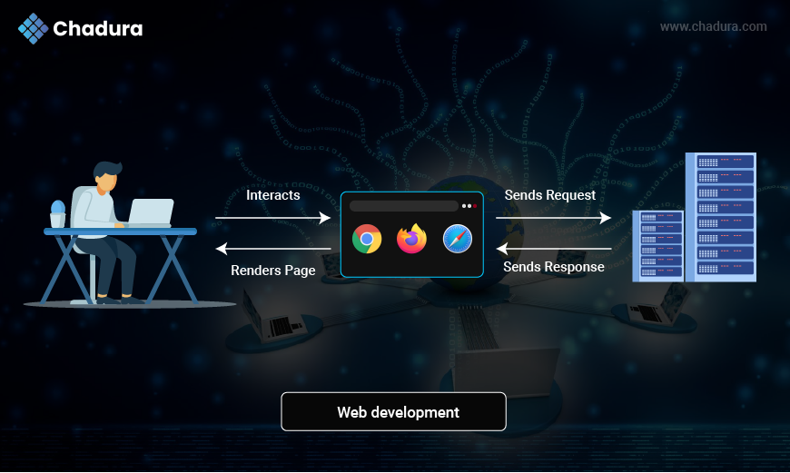 Web Development Technologies: A Comprehensive Guide for 2025