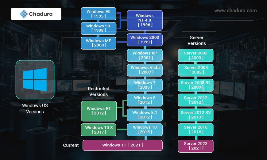 Windows vs Linux for Programming: Pros, Cons, and Recommendations