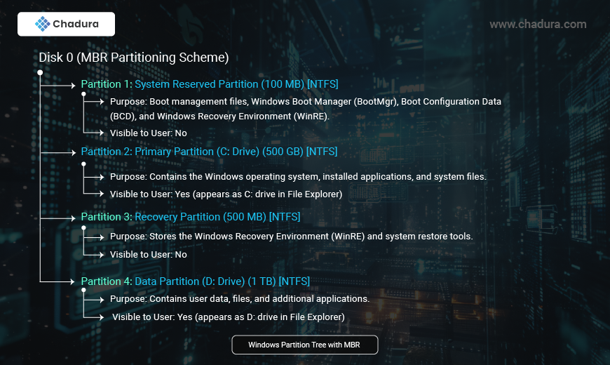 Windows vs Linux for Programming: Pros, Cons, and Recommendations