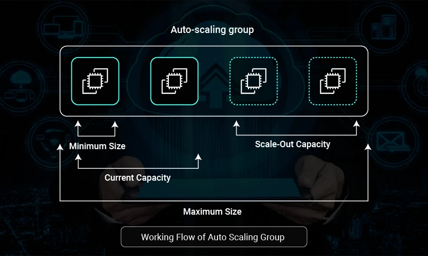 Supercharge Your Cloud Performance with Auto Scaling