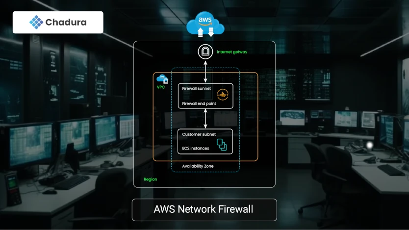 How to secure your infrastructure with Firewalls