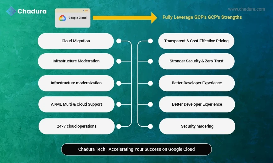 Why Enterprises Are Choosing Google Cloud Over AWS: A Chadura Tech Perspective