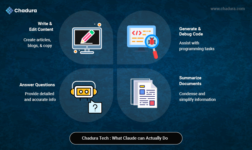 Reimagining Productivity with Claude.ai : Chadura Tech Perspective