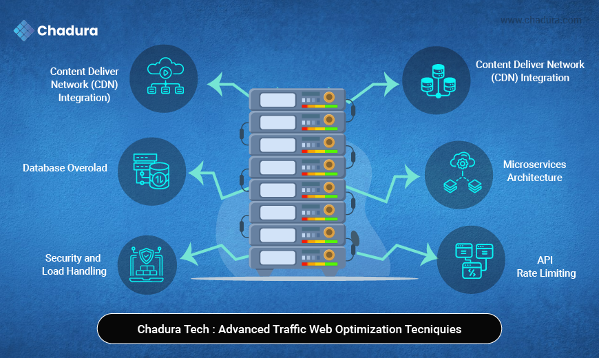 Managing High-Traffic Django Websites | Chadura Tech’s Scalable Solutions