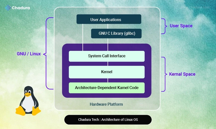 Unlocking the Linux Kernel: Real-World Insights by Chadura Tech