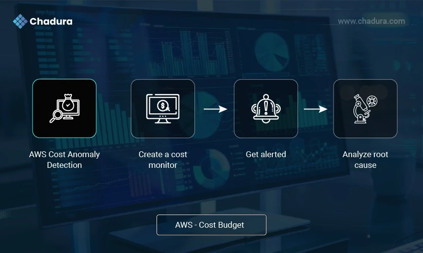 A Complete Guide to Managing AWS Costs