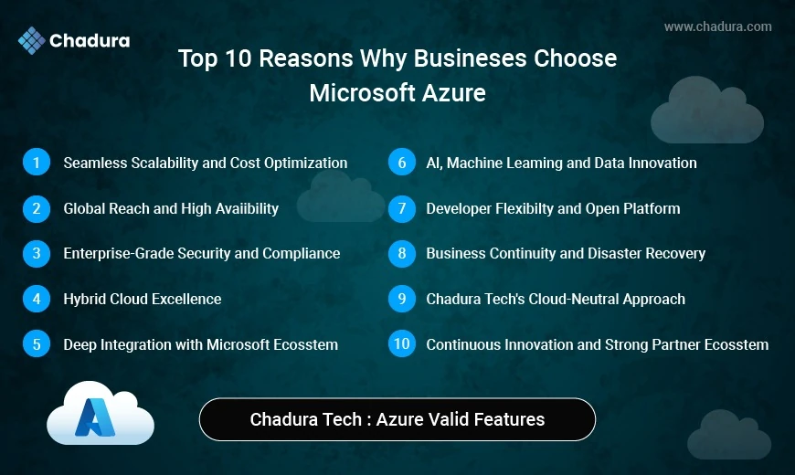 Top 10 Reasons Why Businesses Choose Microsoft Azure  -  A Chadura Tech Perspective