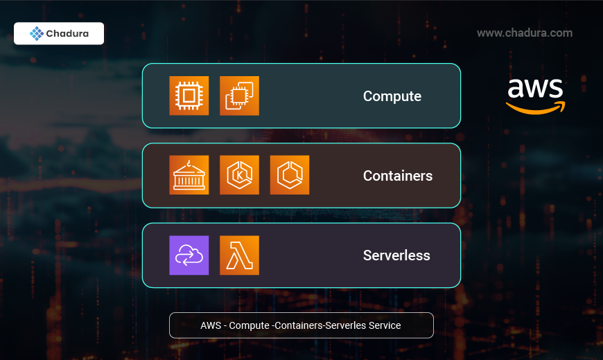 Goodbye Servers: How Serverless Containers Simplify Cloud Deployments