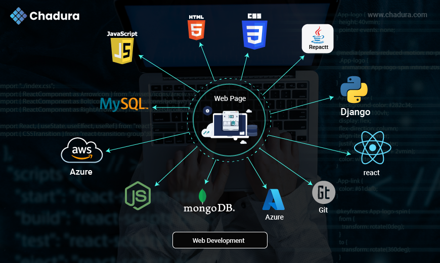 Web Development Technologies: A Comprehensive Guide for 2025