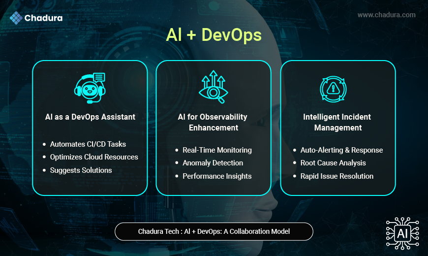 Will AI Replace DevOps Engineers in 2026? | Chadura Tech