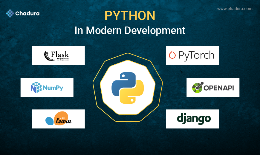 Top 10 Python Libraries Every Developer Should Know  -  A Chadura Tech Perspective