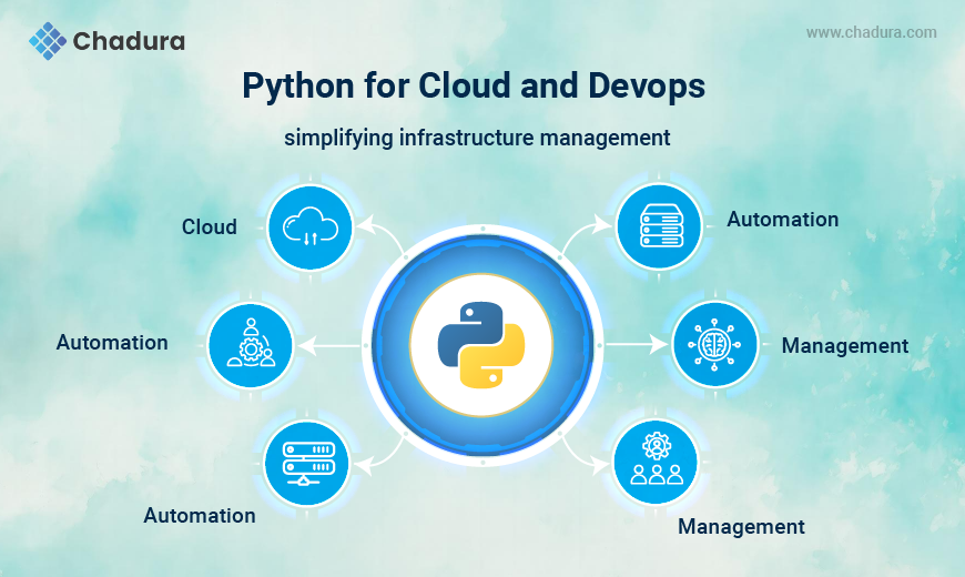Chadura Tech on Python-Driven CI/CD and Infrastructure Management