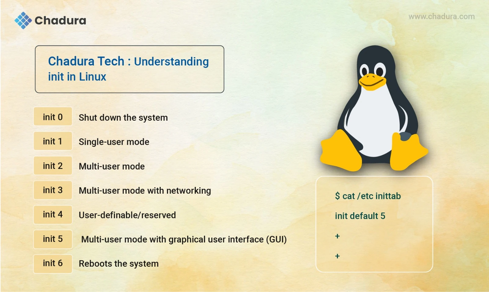 Why init Matters: A Deep Dive by Chadura Tech