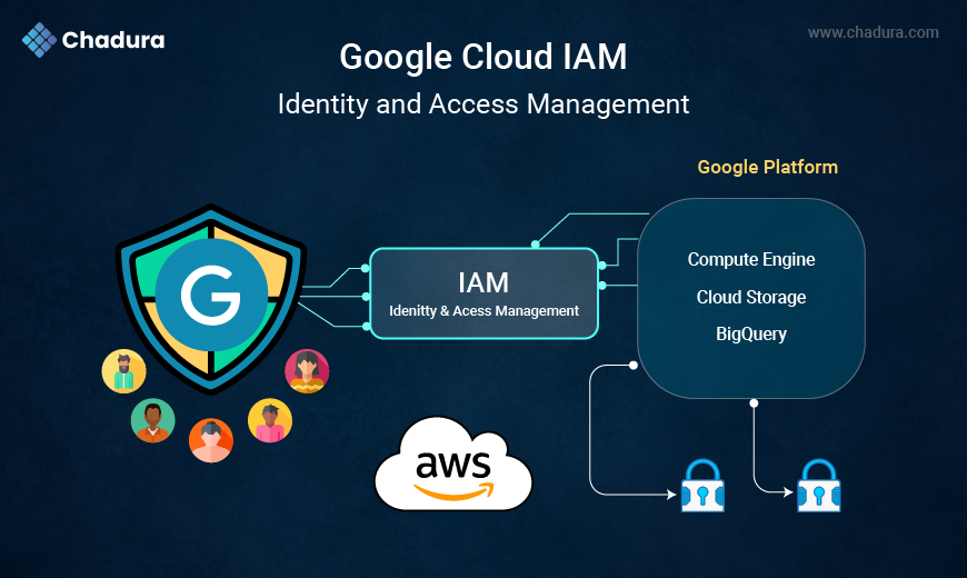 Google Cloud IAM: Identity and Access Management  -  A Complete Guide by Chadura Tech