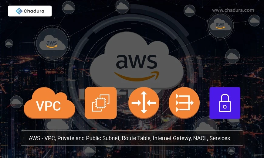 AWS - NACL, Security Group,Instance Services