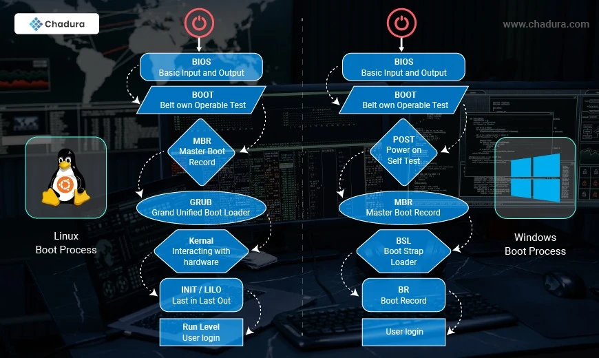 Windows vs Linux for Programming: Pros, Cons, and Recommendations