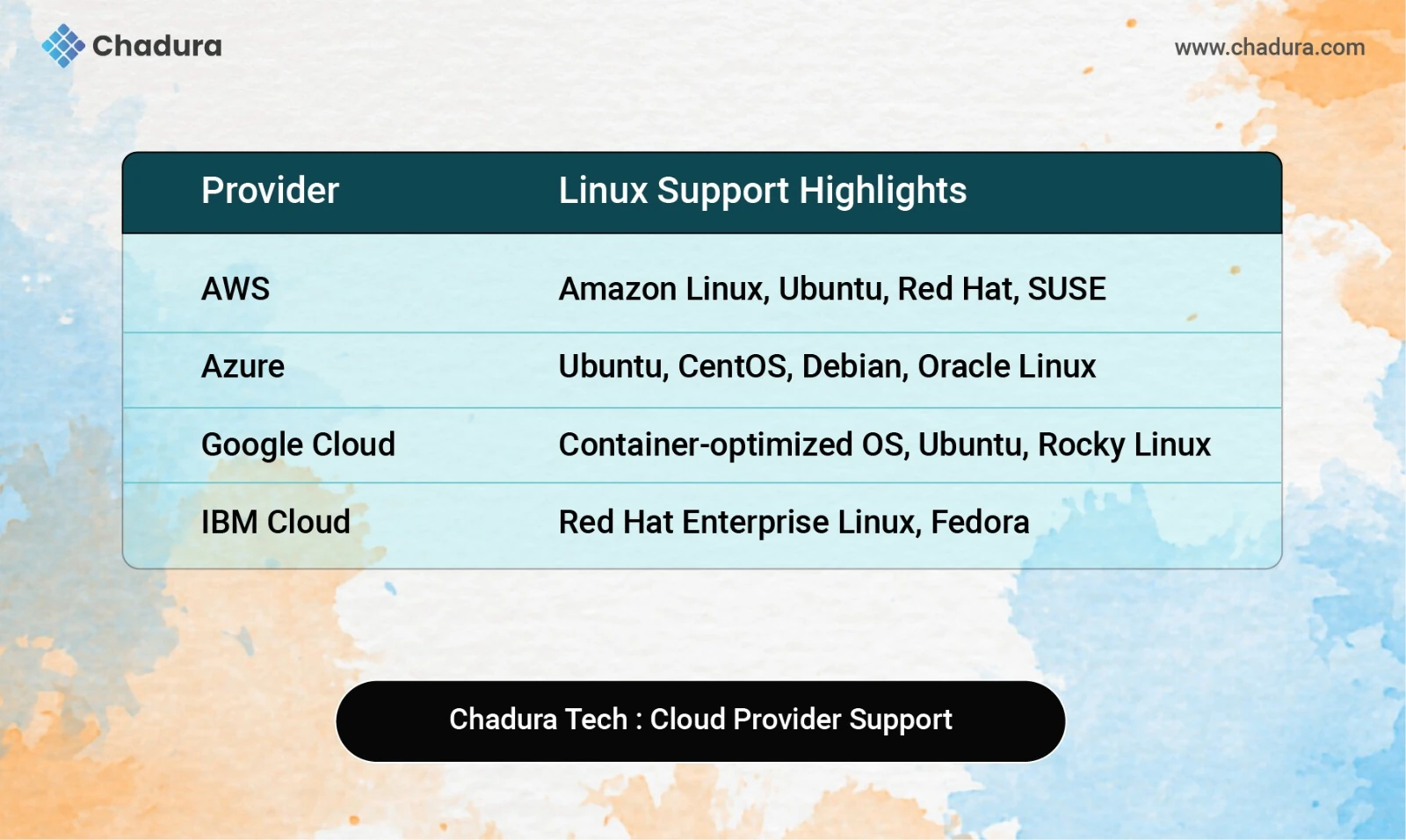 Why Linux Leads the Cloud Revolution | A Chadura Tech Perspective