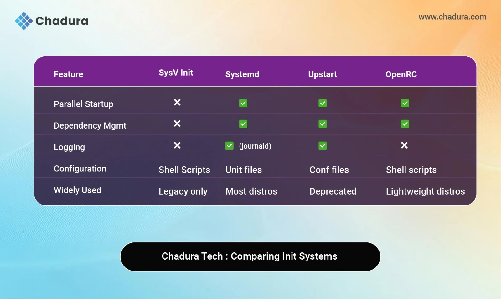 Why init Matters: A Deep Dive by Chadura Tech