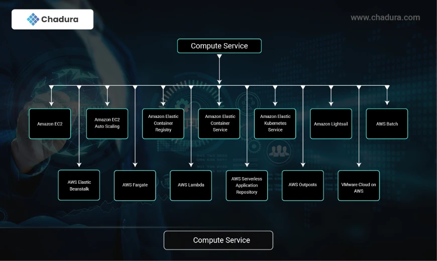 Optimizing Workflows with AWS Service Deployment Paths