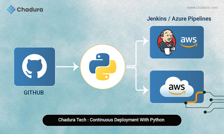 CI/CD with Python: Build, Test, and Deploy Smarter with Chadura TechAspect