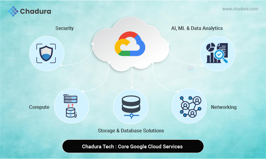 How Chadura Tech Leverages Google Cloud Platform to Transform Enterprise IT