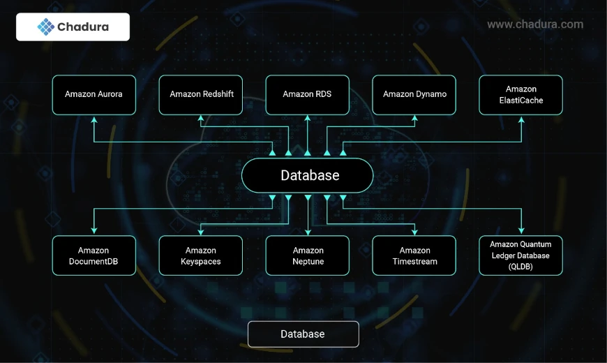 Optimizing Workflows with AWS Service Deployment Paths