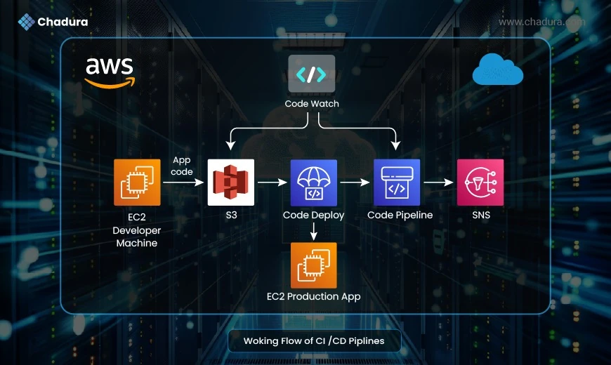 Optimizing Your Software Release Cycle with CI/CD Pipelines