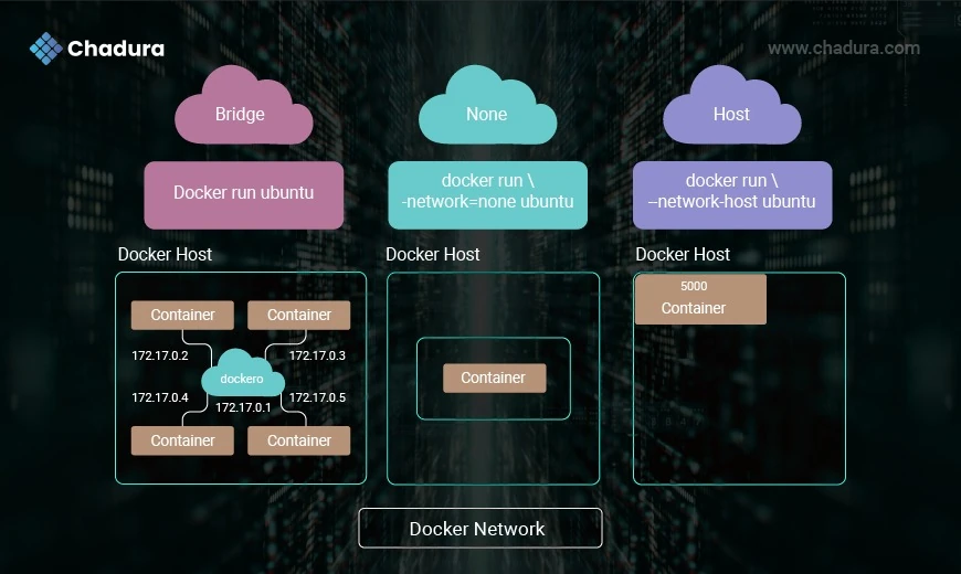 A Simple Guide to Docker for Working professionals