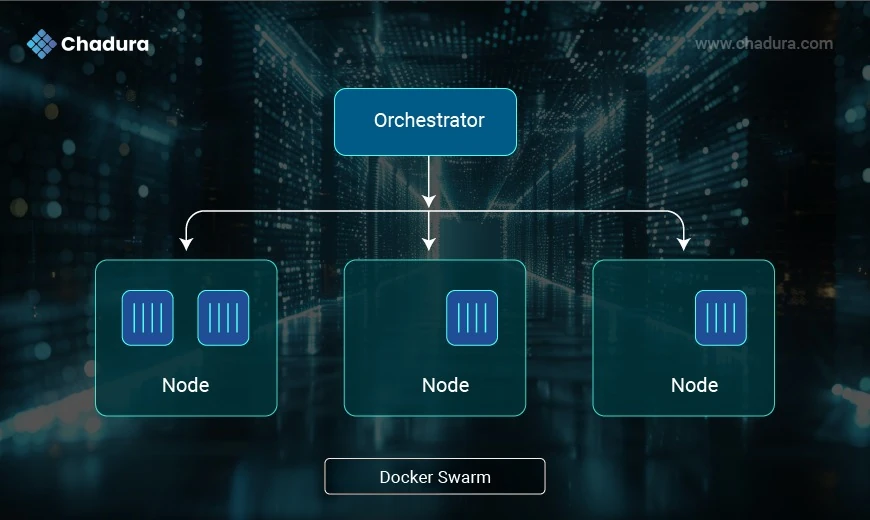 A Simple Guide to Docker for Working professionals