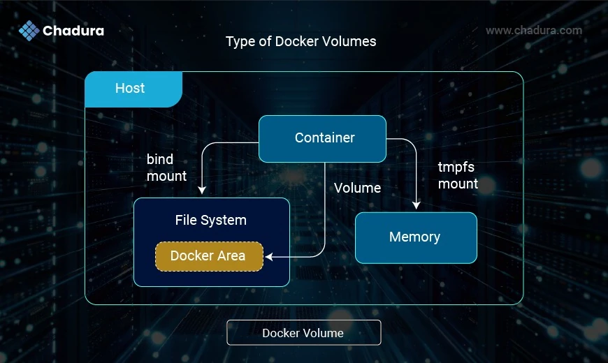 A Simple Guide to Docker for Working professionals